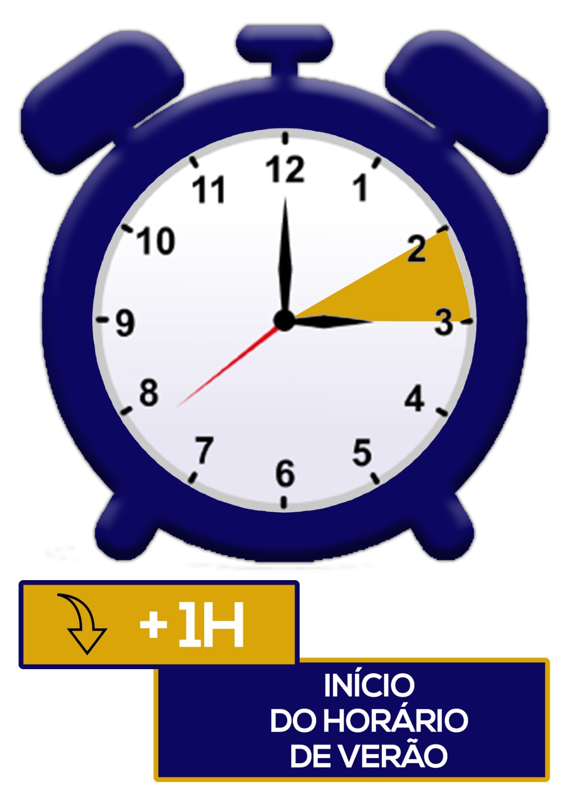 NACIONAL: Relógios adiantam uma hora na próxima madrugada